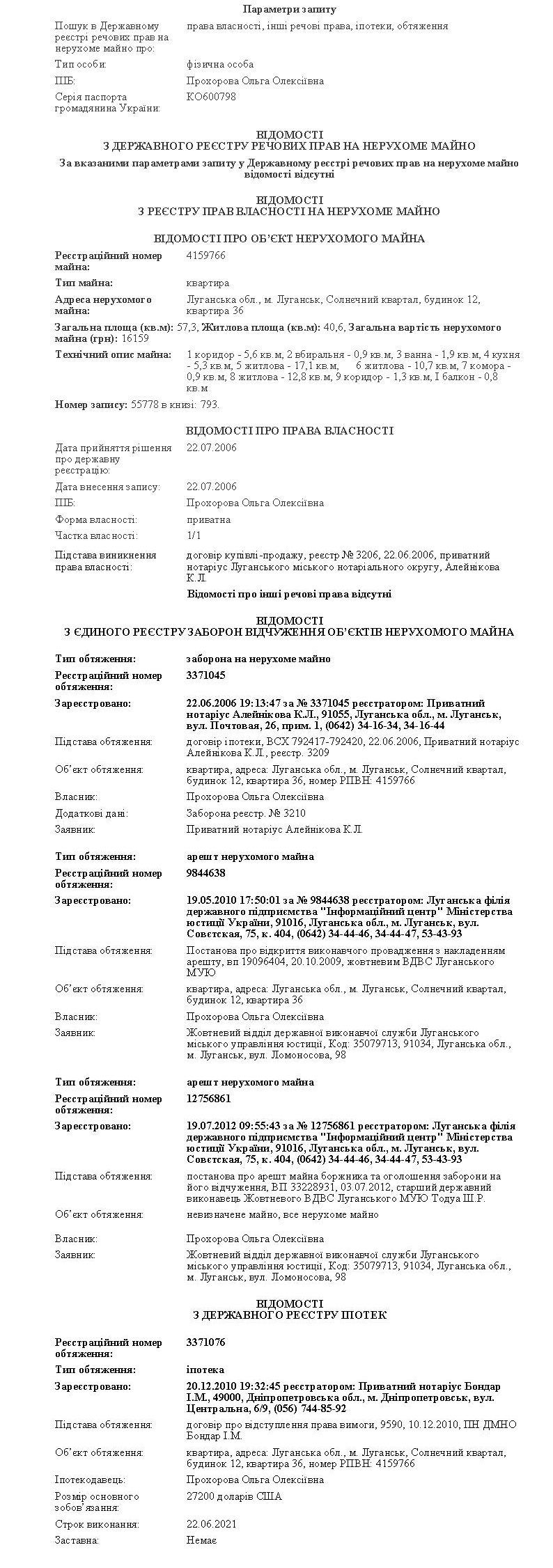 Договор ипотеки Ольги Алексеевой