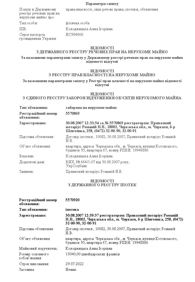 Договор ипотеки Анны Блогиной